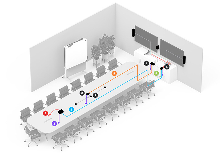 sitzungssaal-konferenzraum-5-microsoft-rooms-logitech-meeting-verkabelung-WeDoDs