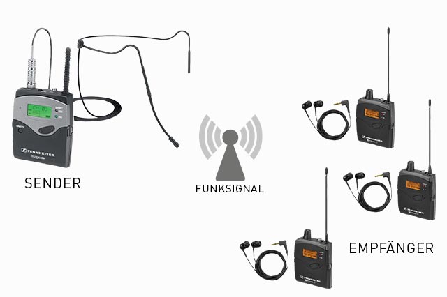 system-technische-Hörunterstützung-Funk-WeDoDs