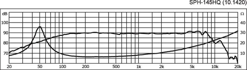 G101420K