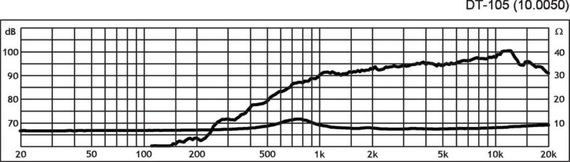 G100050K