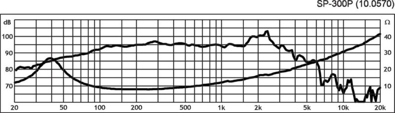 G100570K