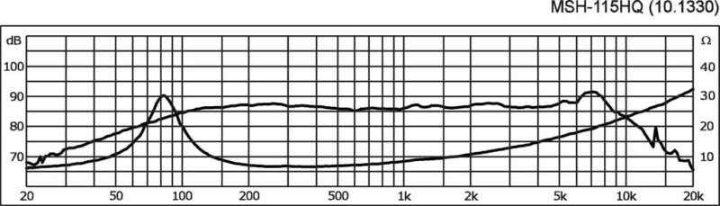 G101330K