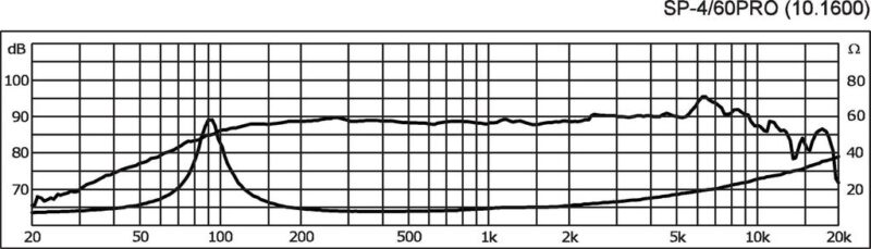 G101600K