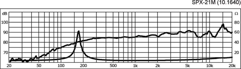 G101640K