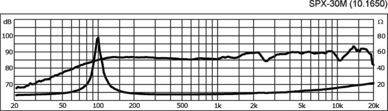 G101650K