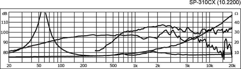 G102200K