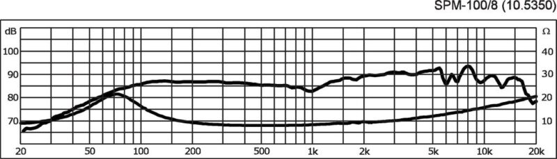 G105350K