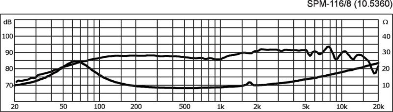 G105360K