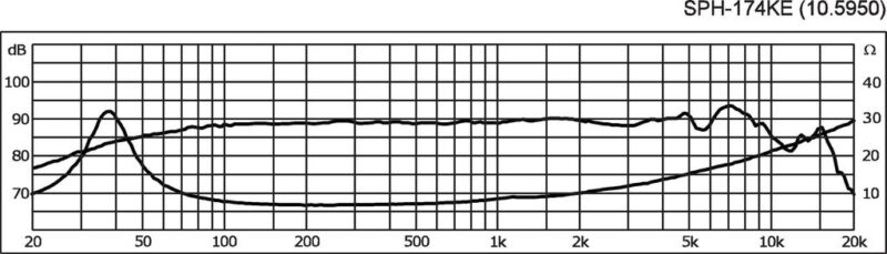 G105950K