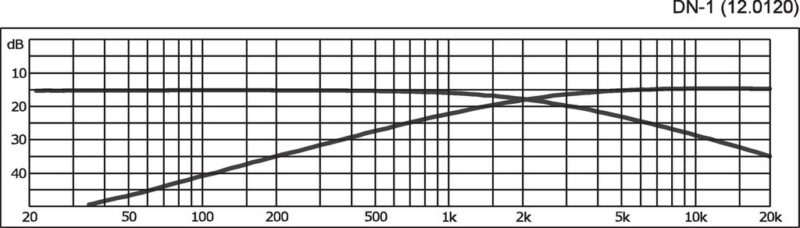 G120120K