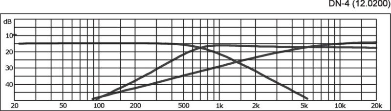 G120200K