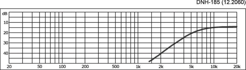 G122060K