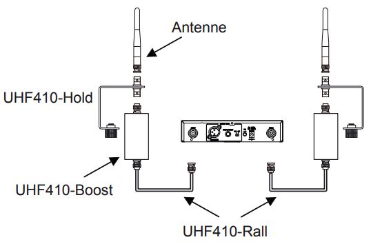 UHF410-HOLDUHF410-BOOSTUHF410-RALL_2
