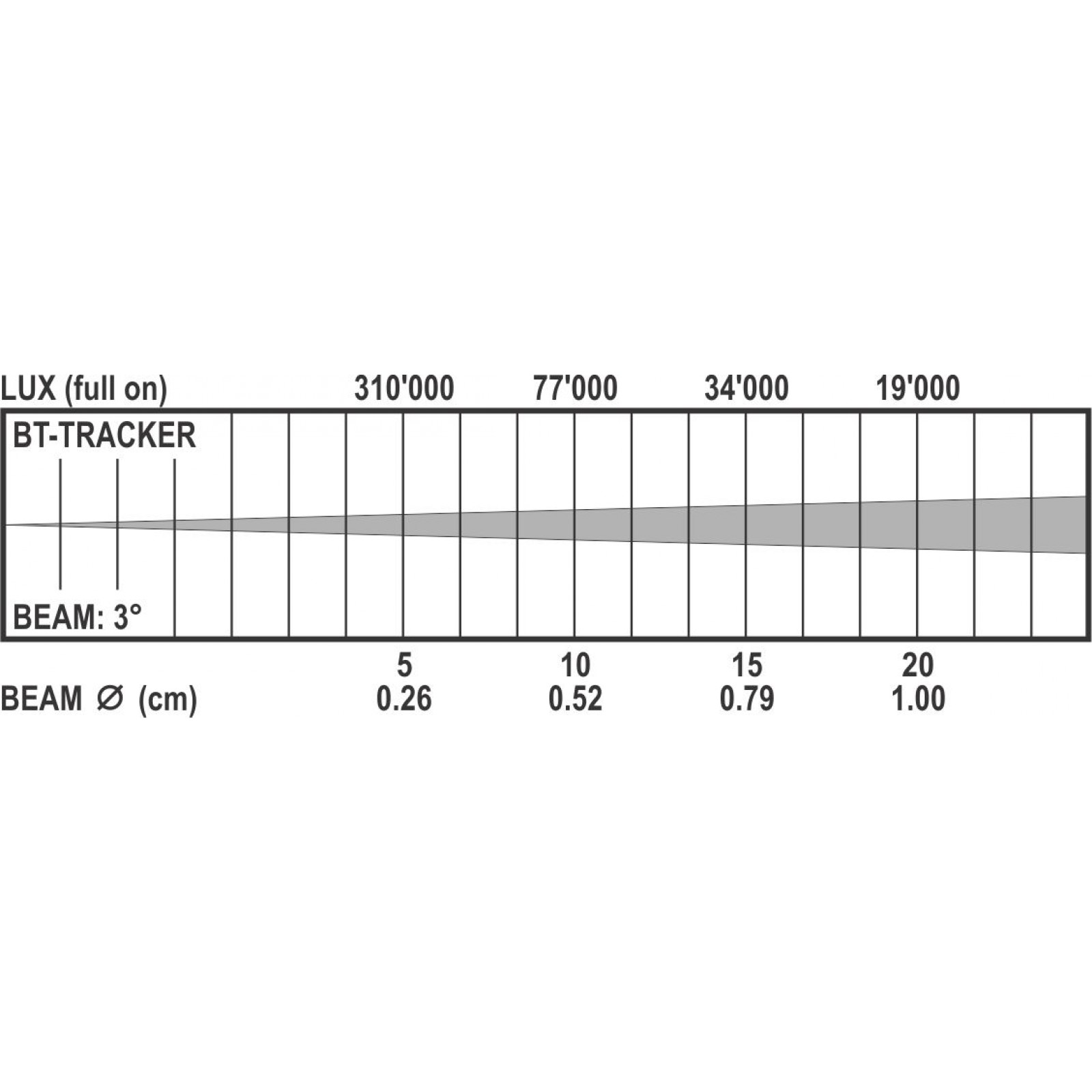 bt-tracker_lux_chart