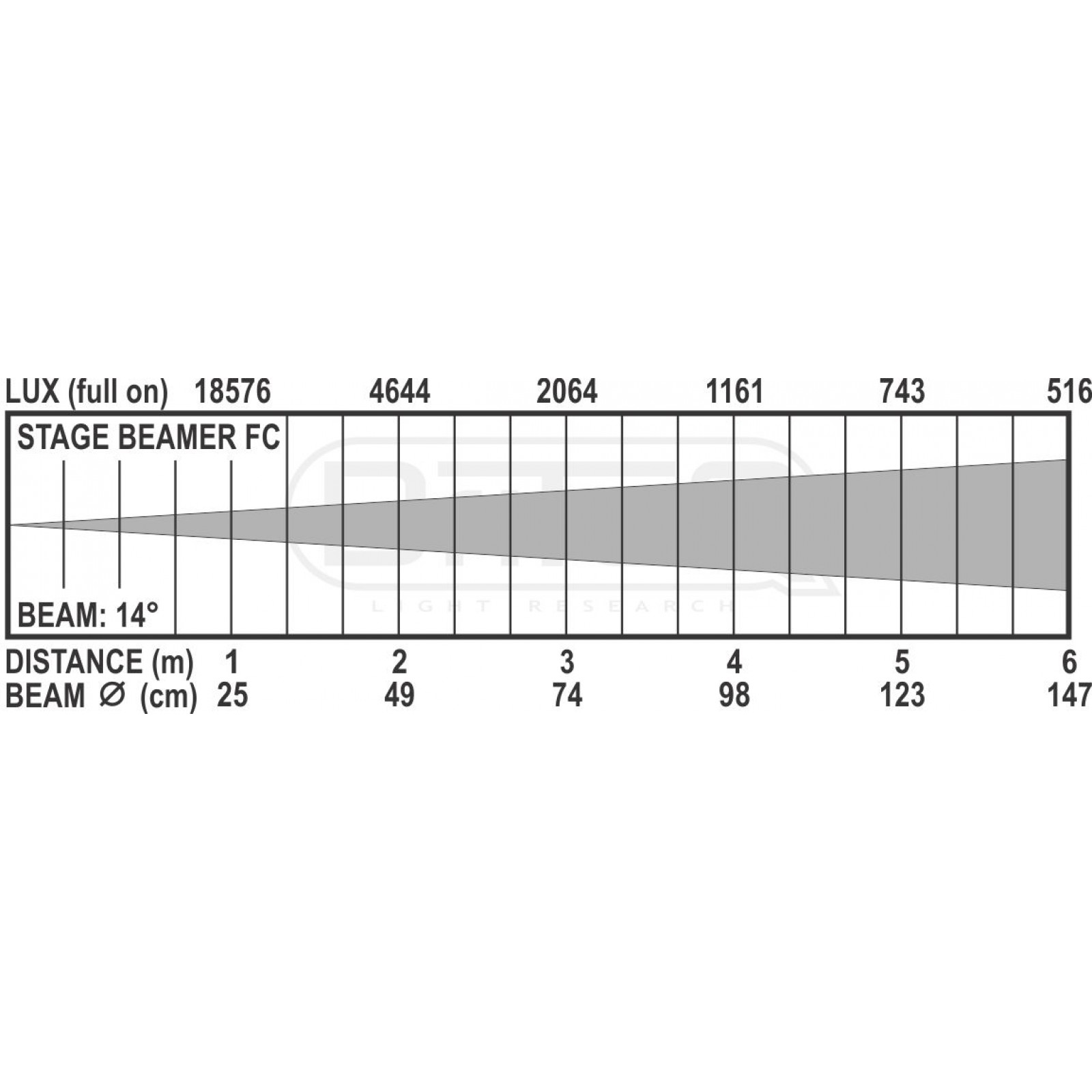 stage_beamer_fc_-_lux_chart