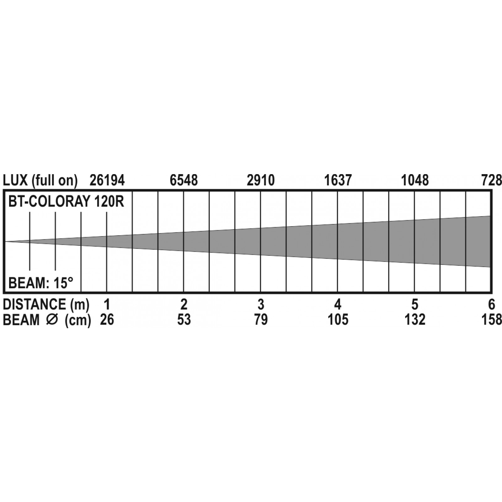 bt-coloray_120r_lux_chart