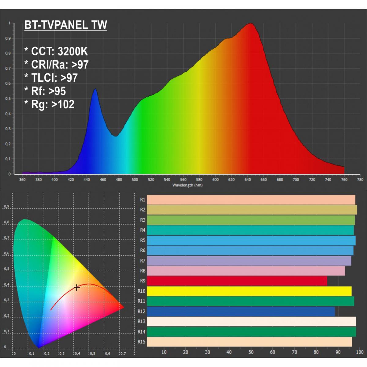 bt-tvpanel-tw-photometrics