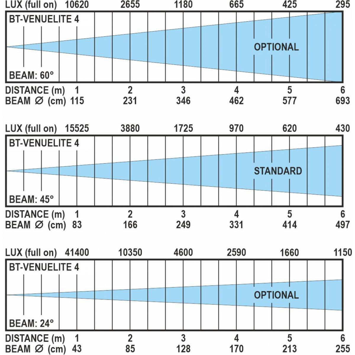 bt-venuelite4_-_lux_charts