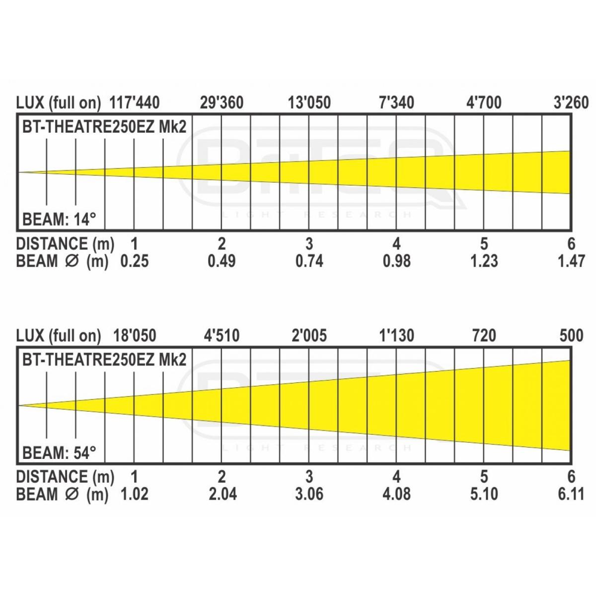 bt-theatre250ez_mk3_-_lux_chart