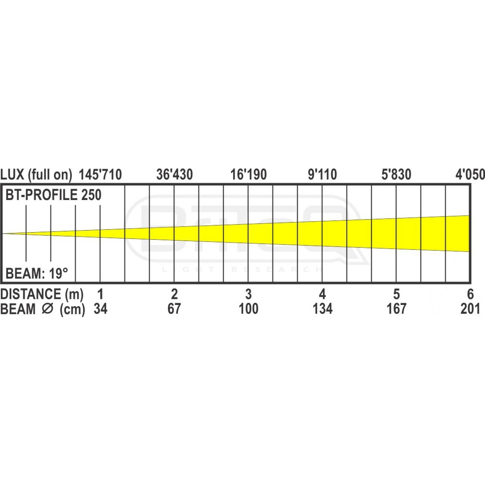 bt-profile250_optic_19deg_1