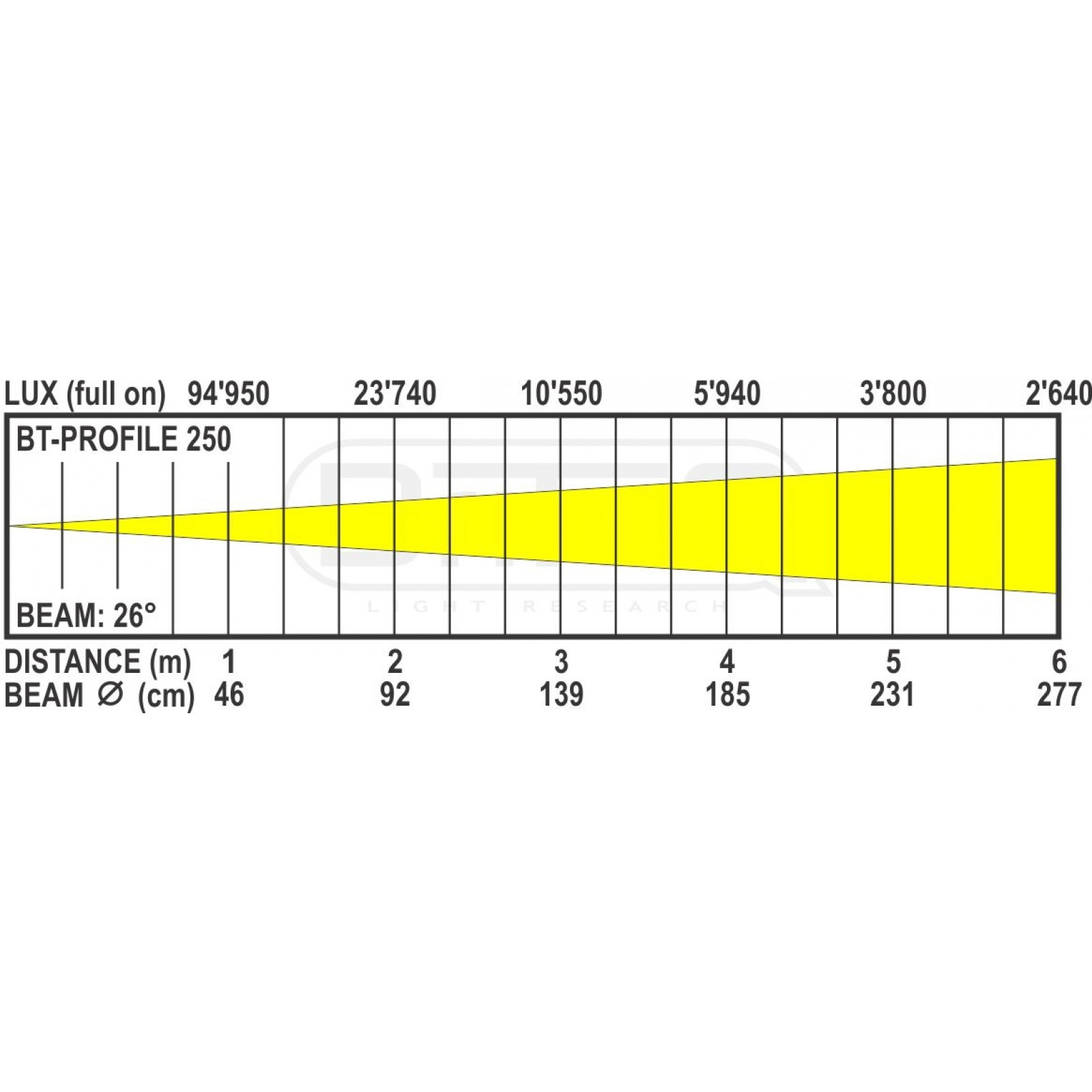 bt-profile250_optic_26deg_1