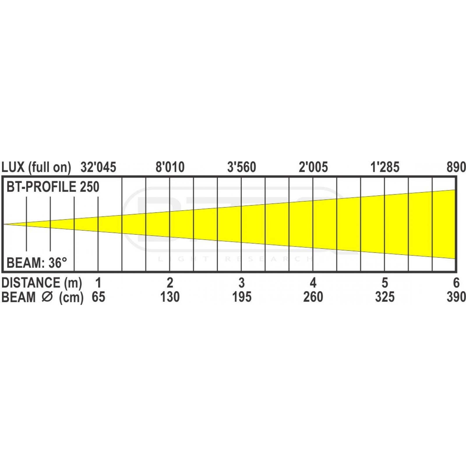 bt-profile250_optic_36deg_1