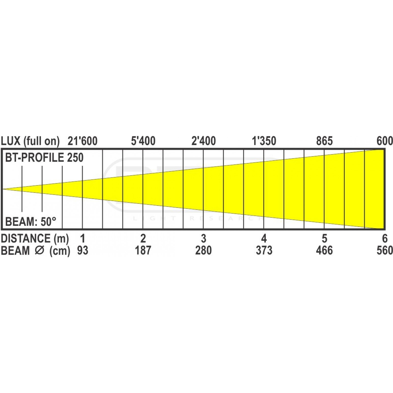 bt-profile250_optic_50deg_1