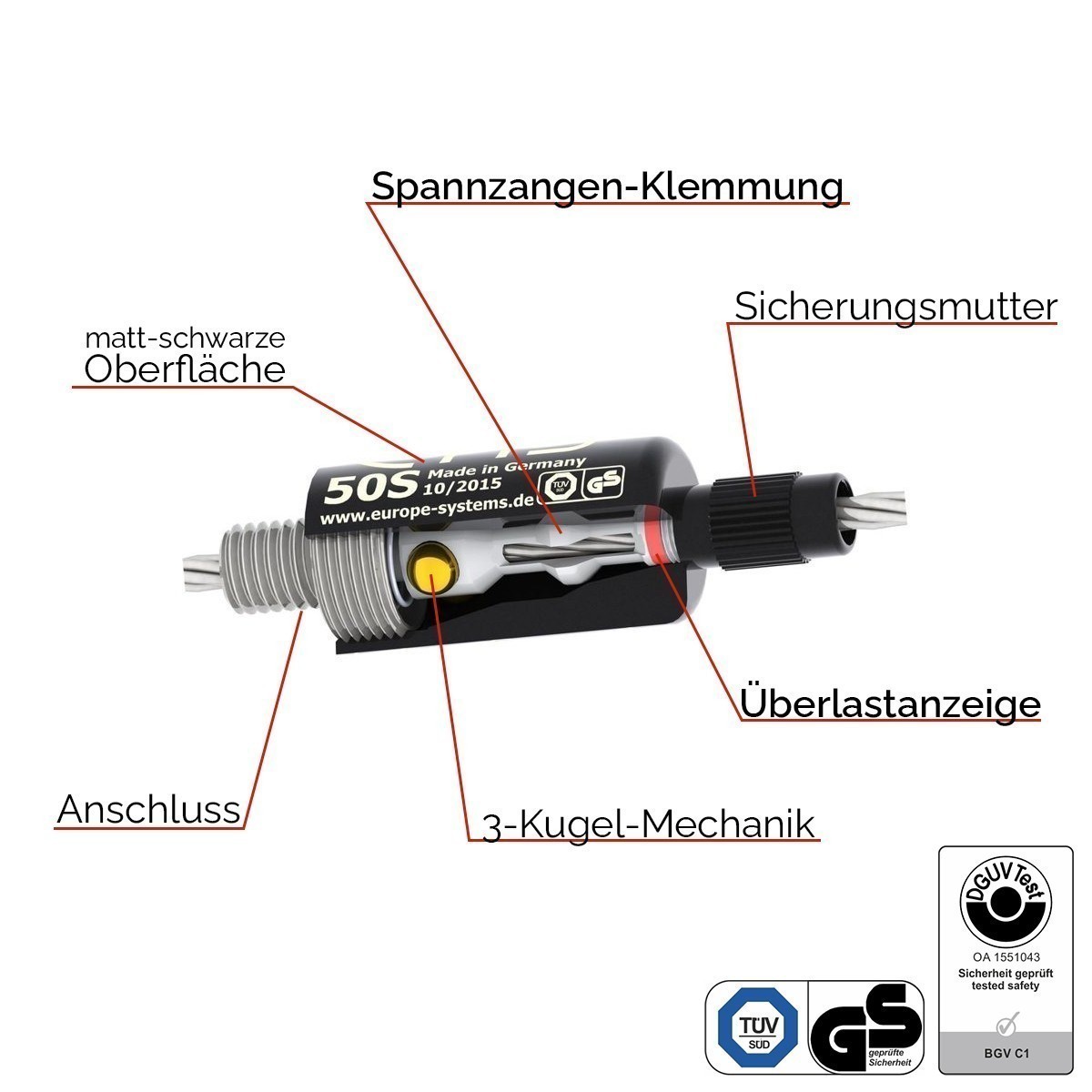 RopeFix-Schnitt