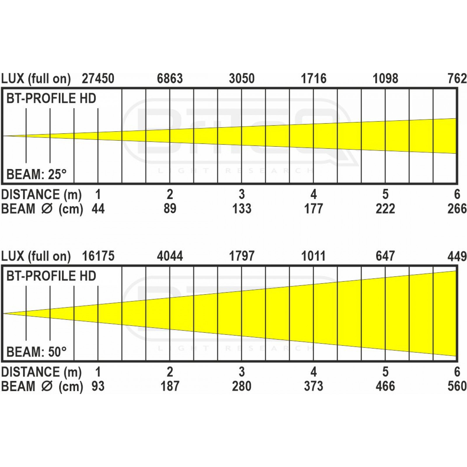 bt-profile-hd-front-5hr