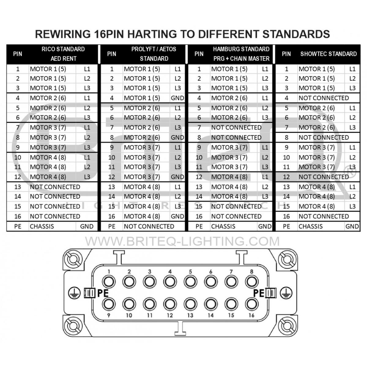rico_v4_v8_mk2-_harting_16pin_rewiring_1