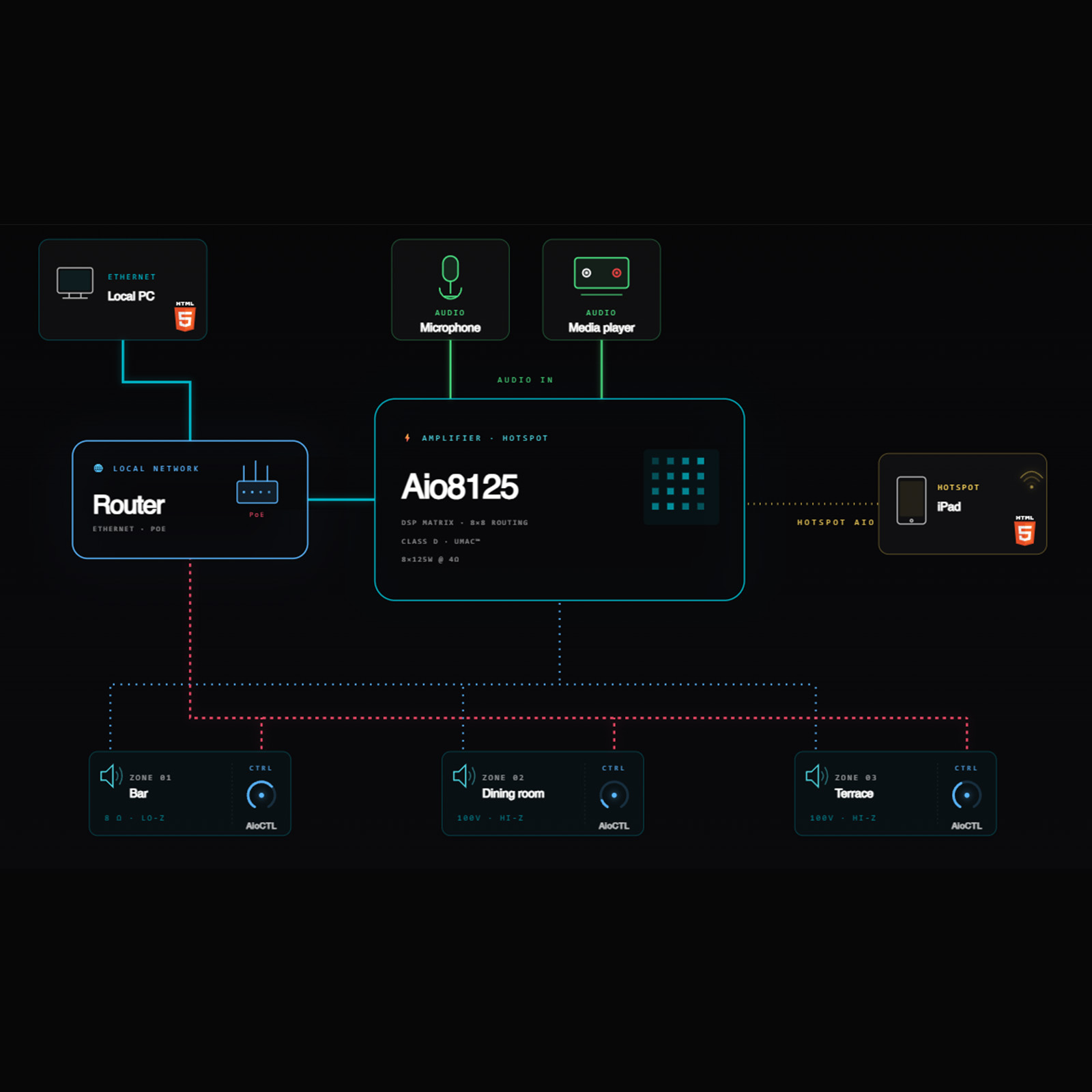 AIO_sample
